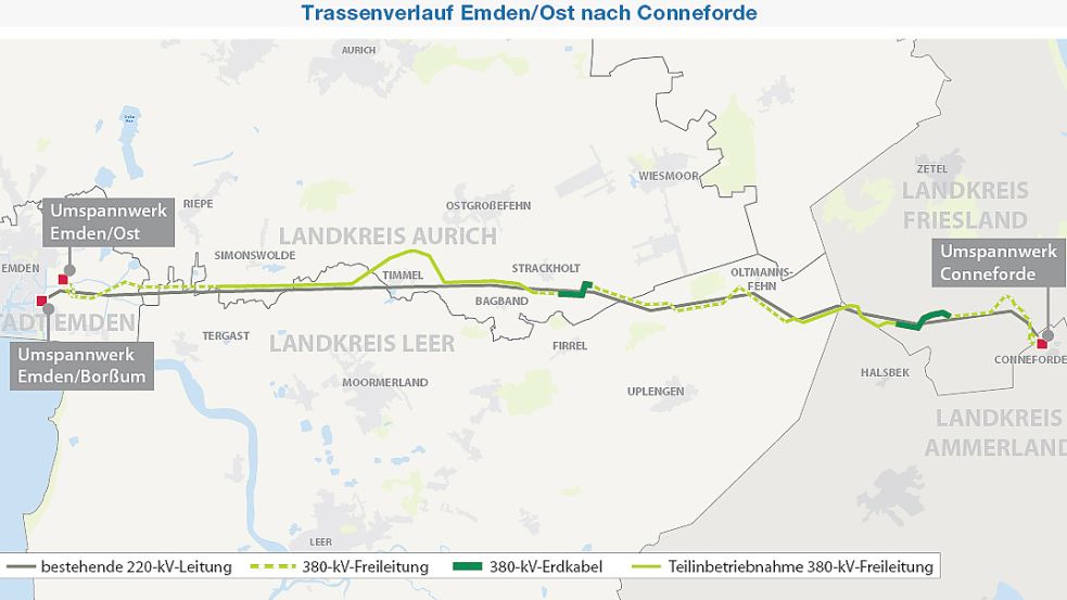 Die neue Leitung des Netzwerkanbieters Tennet führt von Emden nach Conneforde. Zwei Teilabschnitte wurden bereits in Betrieb genommen. Grafik: Kreativgruppe ZGO
