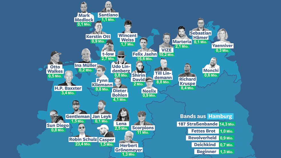 Viele bekannte Musiker und Bands haben ihre Wurzeln in Norddeutschland. Foto: Hannes Mekelburg