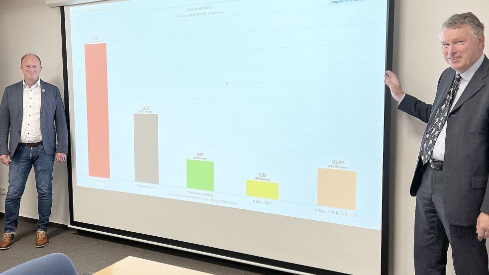 Ihlows Bürgermeister Arno Ulrichs (rechts) und sein allgemeiner Vertreter Harm Ubben präsentierten im Rathaus die Wahlergebnisse aus der Gemeinde. Foto: Holger Kruse