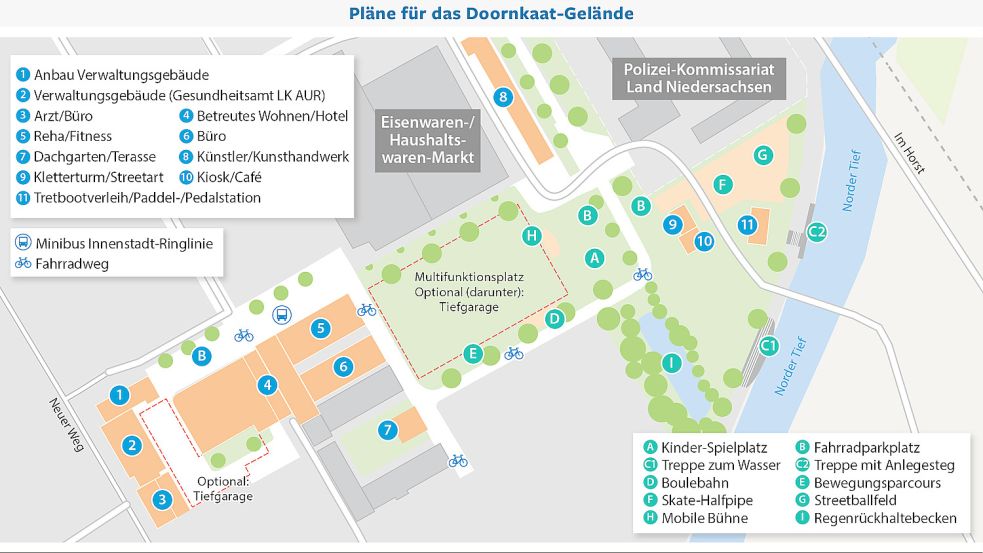 Mit einer ersten Skizze stellte die Verwaltung am Dienstag die Ideen zur Gestaltung des Doornkaat-Geländes vor. Grafik: Stadt Norden