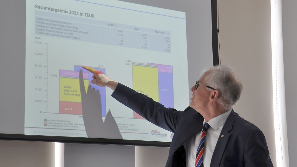 Vorstandsvorsitzender Thomas Weiss erläuterte das Geschäftsergebnis der Ostfriesischen Landschaftlichen Brandkasse. Foto: Kim Hüsing