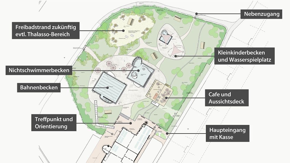 Die Norder Verwaltung hat das Norddeicher Freibad noch einmal komplett umgeplant. Statt eines Beckens soll es jetzt mehrere Bereiche geben.