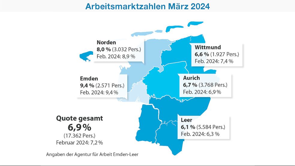 Der Arbeitsmarkt in Ostfriesland in der Übersicht. Grafik: Thorben Malchus/Quelle: Agentur für Arbeit Emden-Leer