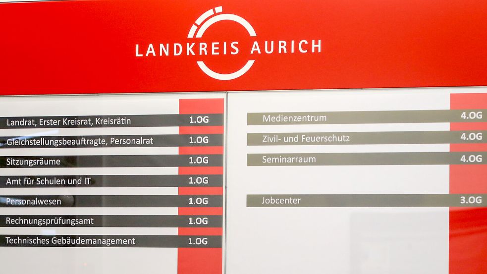 Der Wegweiser im Auricher Kreishaus, in dem auch das Jobcenter untergebracht ist. Foto: Romuald Banik