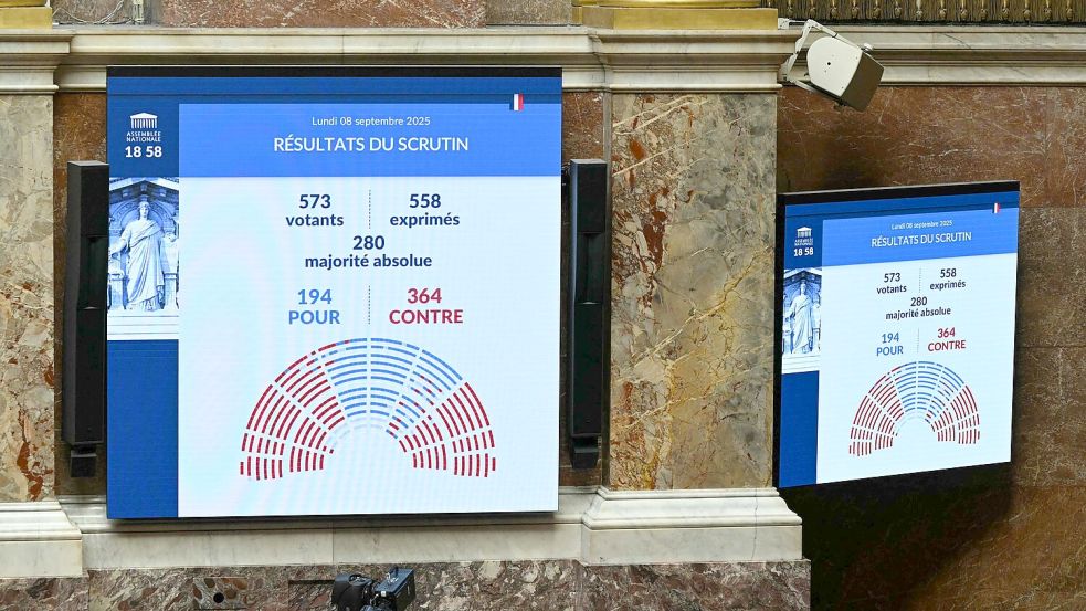Das Mitte-Rechts-Kabinett verlor eine Vertrauensfrage in der Nationalversammlung krachend. Foto: Bertrand Guay/AFP/dpa