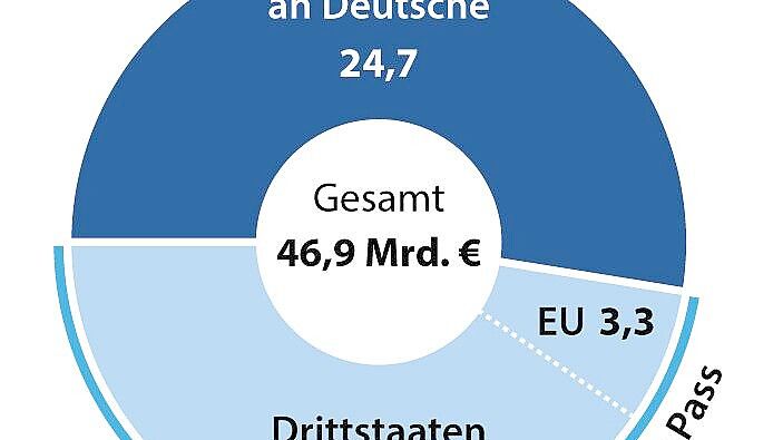 Empfänger vo Bürgergeld Foto: dpa/ Redaktion: J. Schneider / Grafik: P. Massow