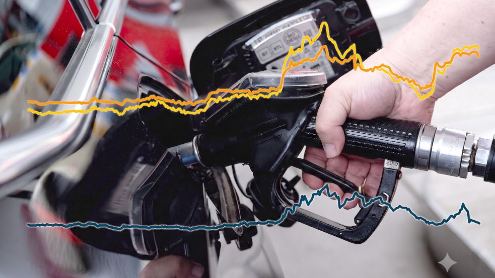 Die Rohölpreise von August 2025 bis August 2026 sowie die durchschnittlichen Tagespreise für Diesel und Super E10 in Osnabrück. Foto: Foto: dpa/Sven Hoppe; Grafik/Collage: Jörg Sanders